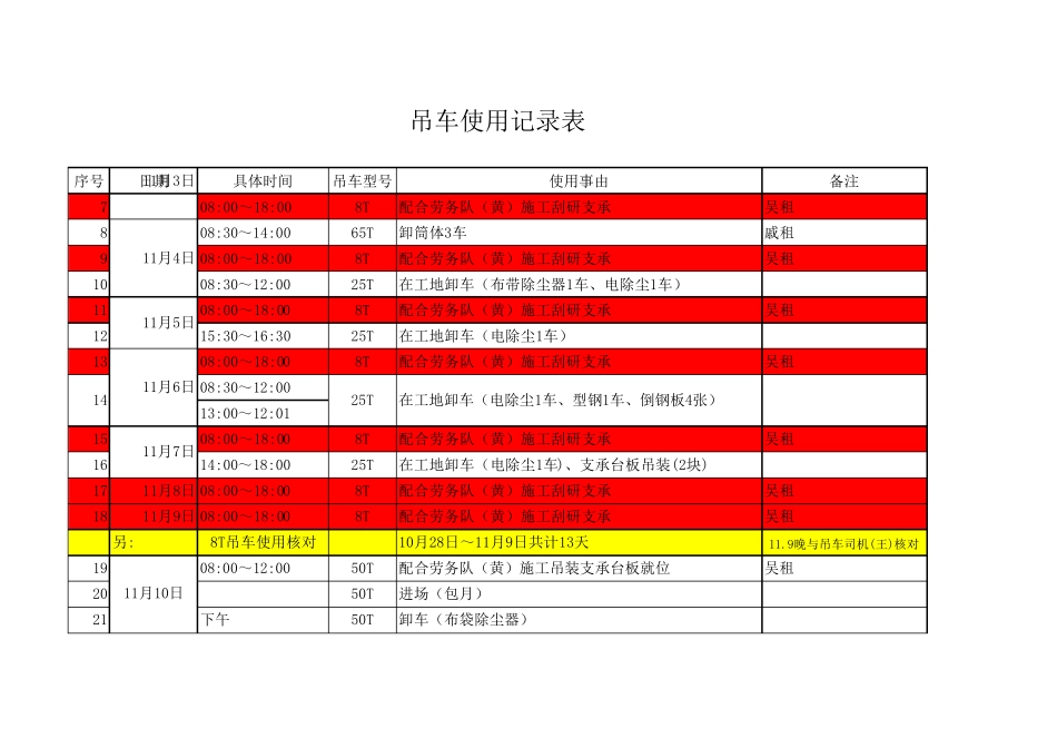 吊车使用记录1_第3页