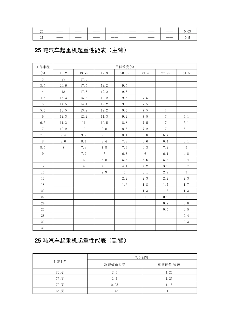 吊车参数表资料_第2页