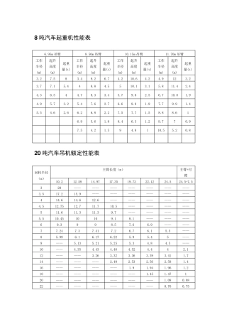 吊车参数表资料
