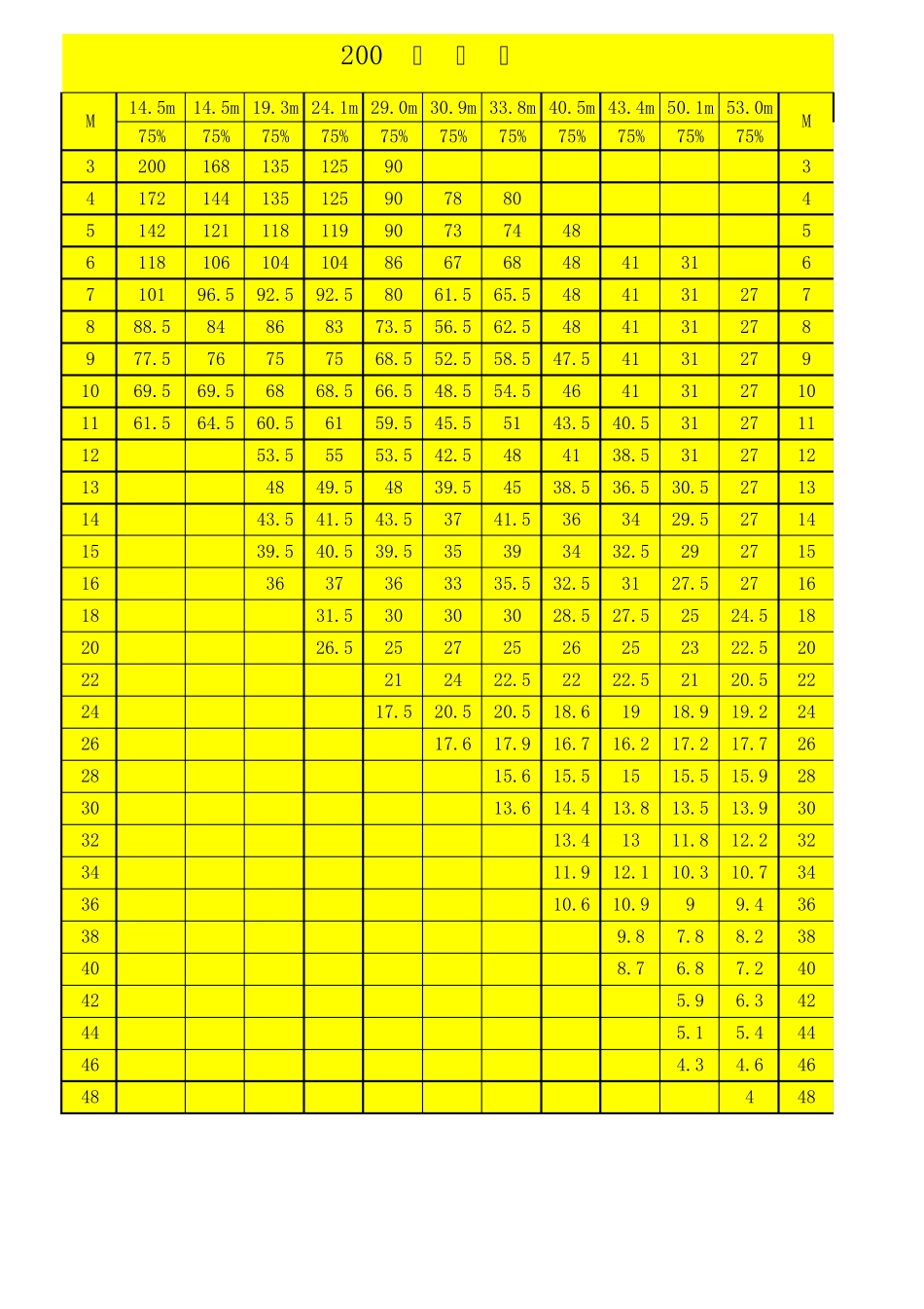 吊车吊装数据表_第1页