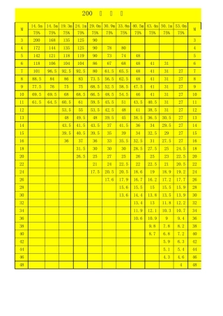 吊车吊装数据表