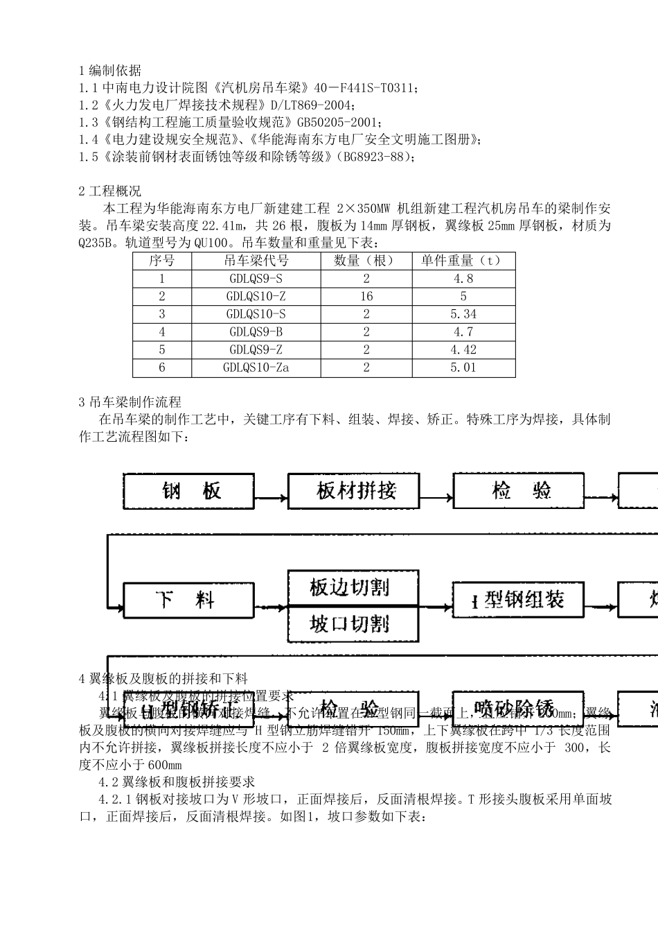 吊车梁施工方案_第2页