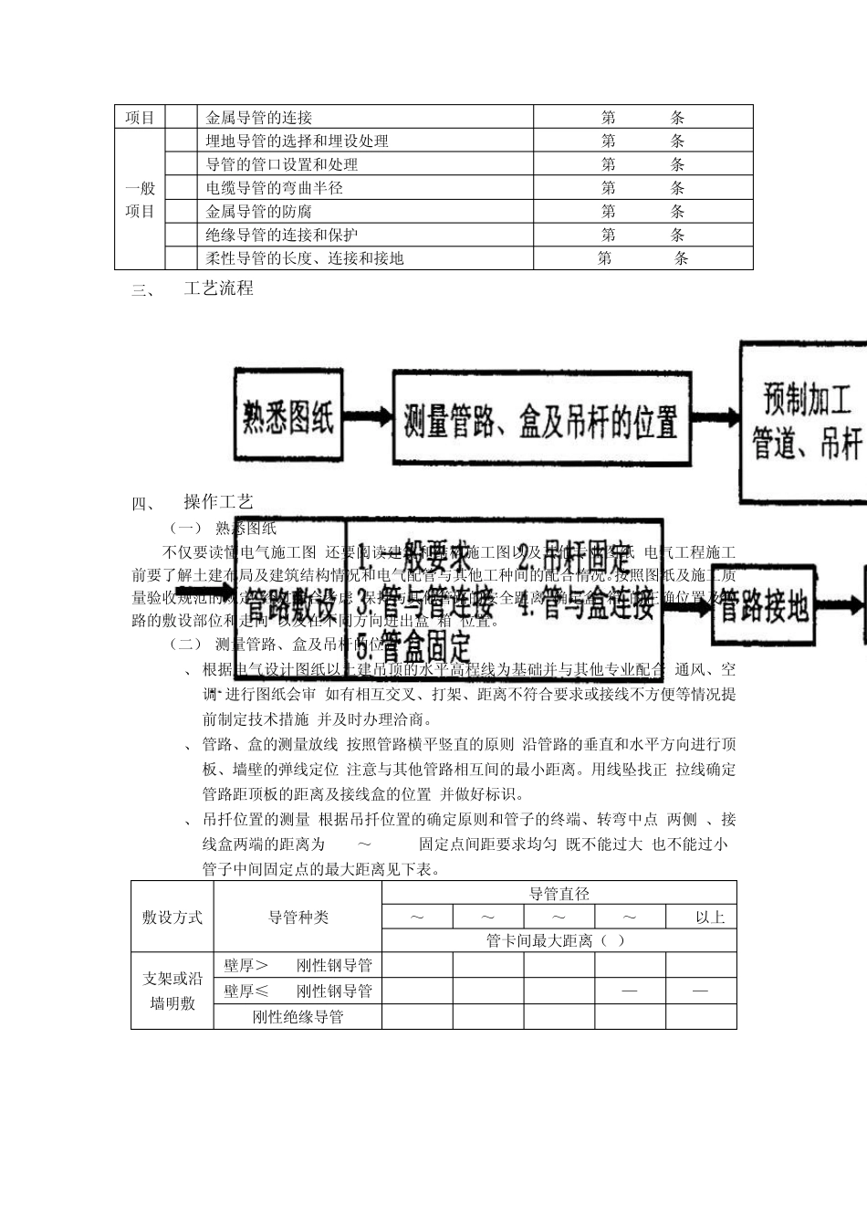 吊顶内管线敷设_第2页