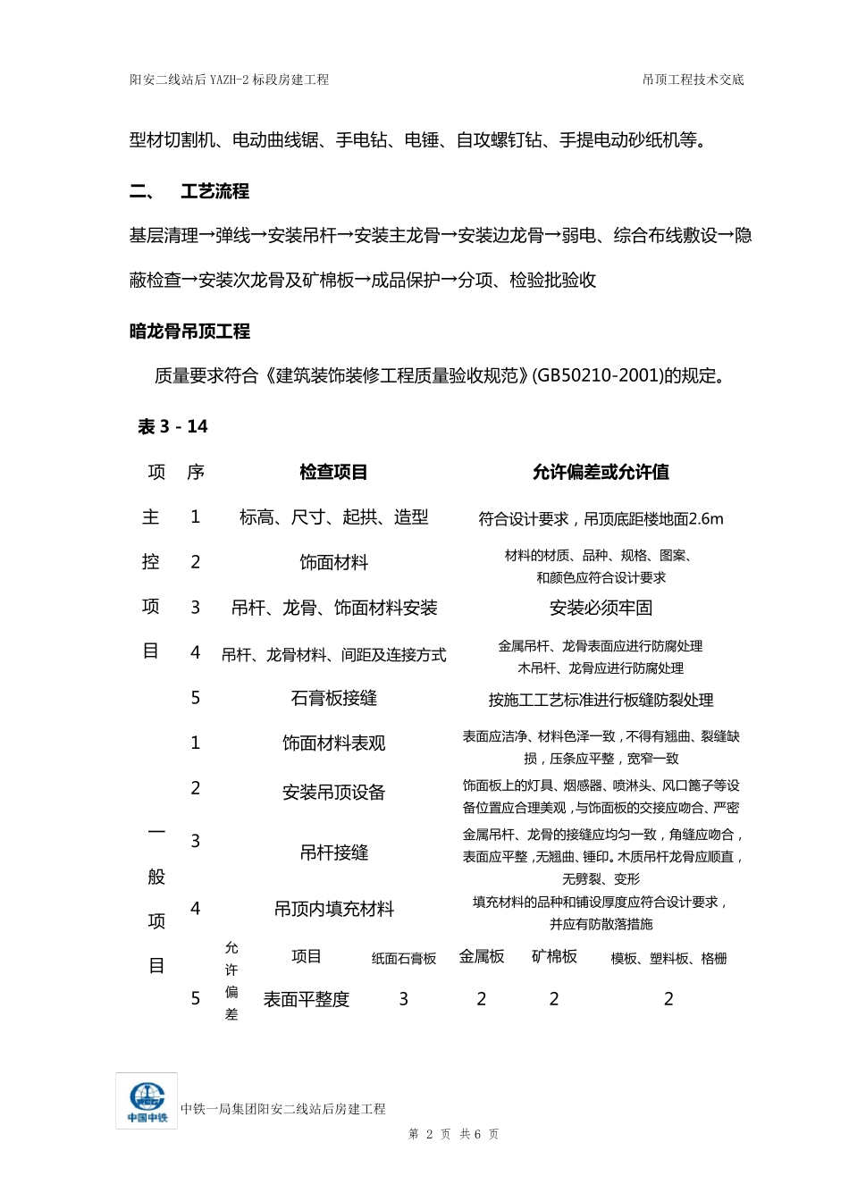 吊顶工程技术交底内容_第2页
