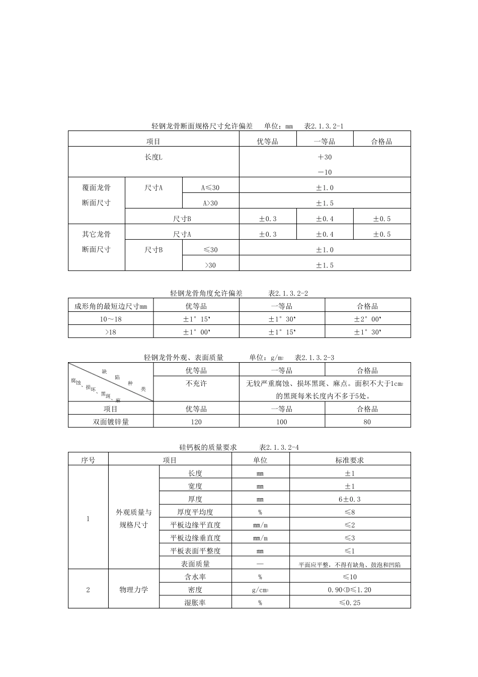 吊顶工程施工工艺及验收标准_第2页