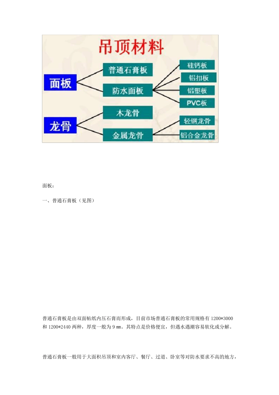 吊顶材料知识_第2页