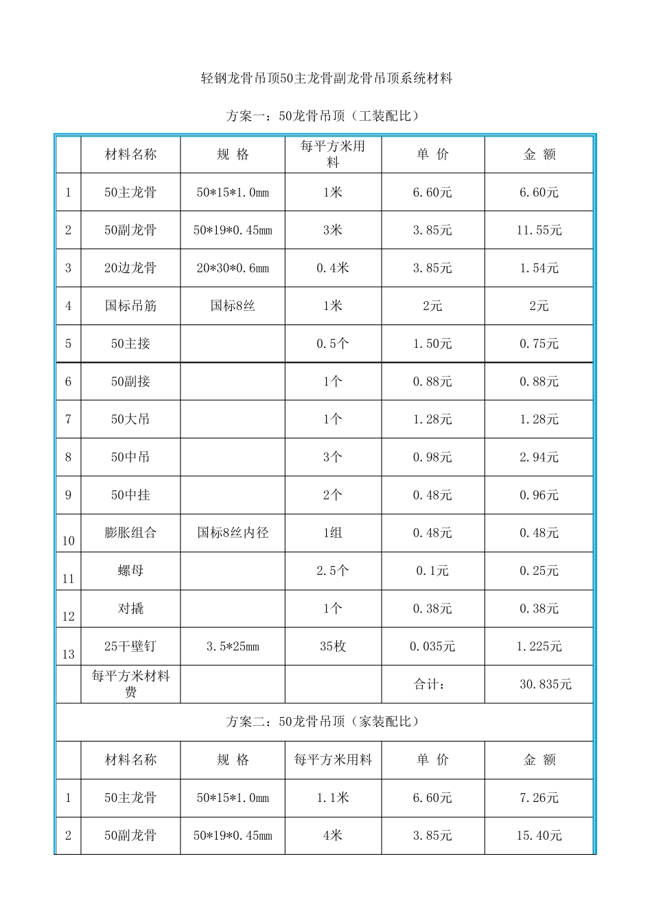 吊顶辅材成本分析_第1页