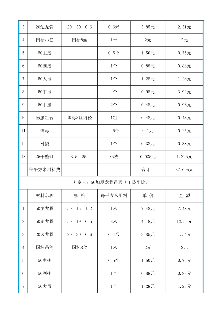 吊顶辅材成本分析_第2页