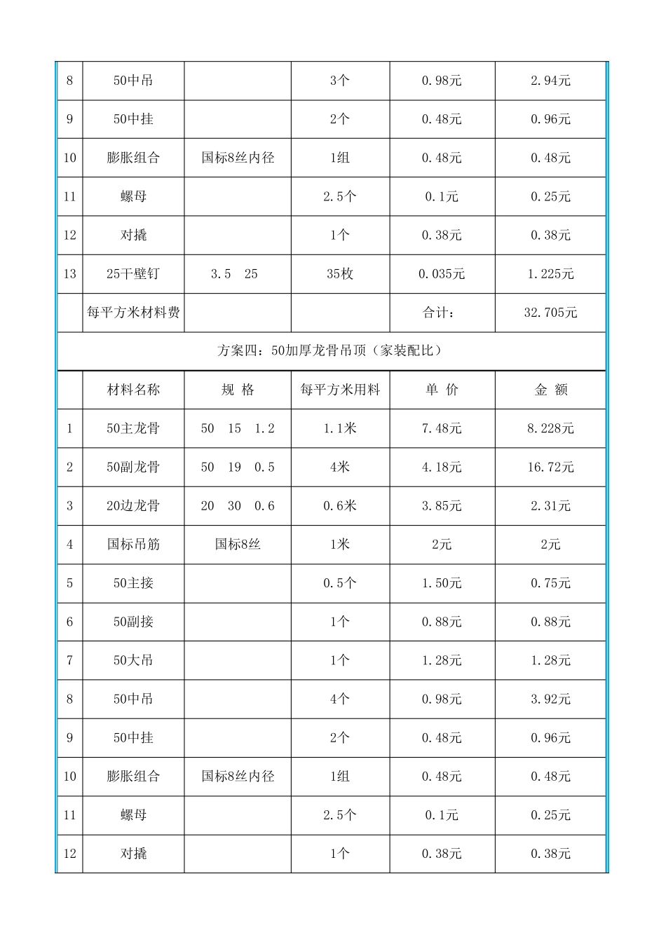 吊顶辅材成本分析_第3页
