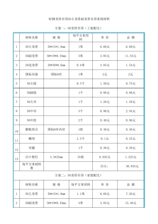 吊顶辅材成本分析