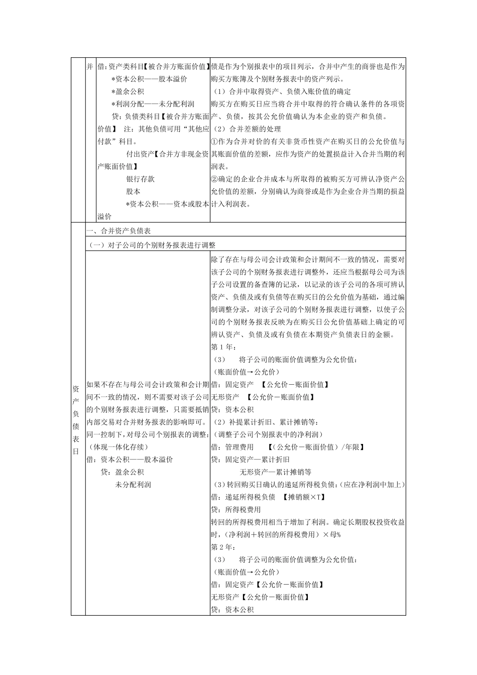 同一控制与非同一控制合并报表的差异_第3页