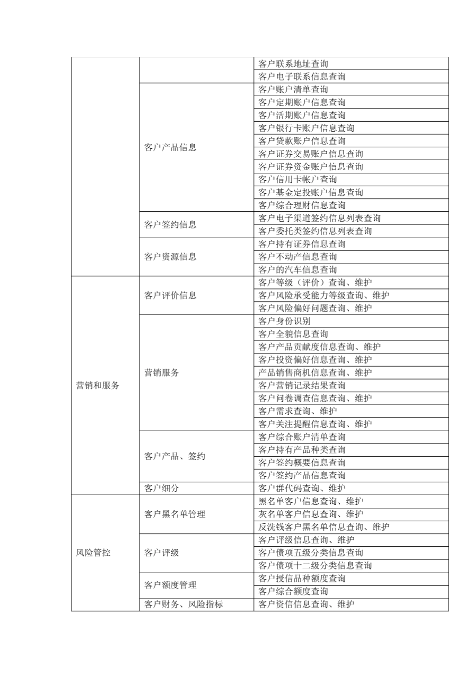 同业对公ECIF业务功能_第2页