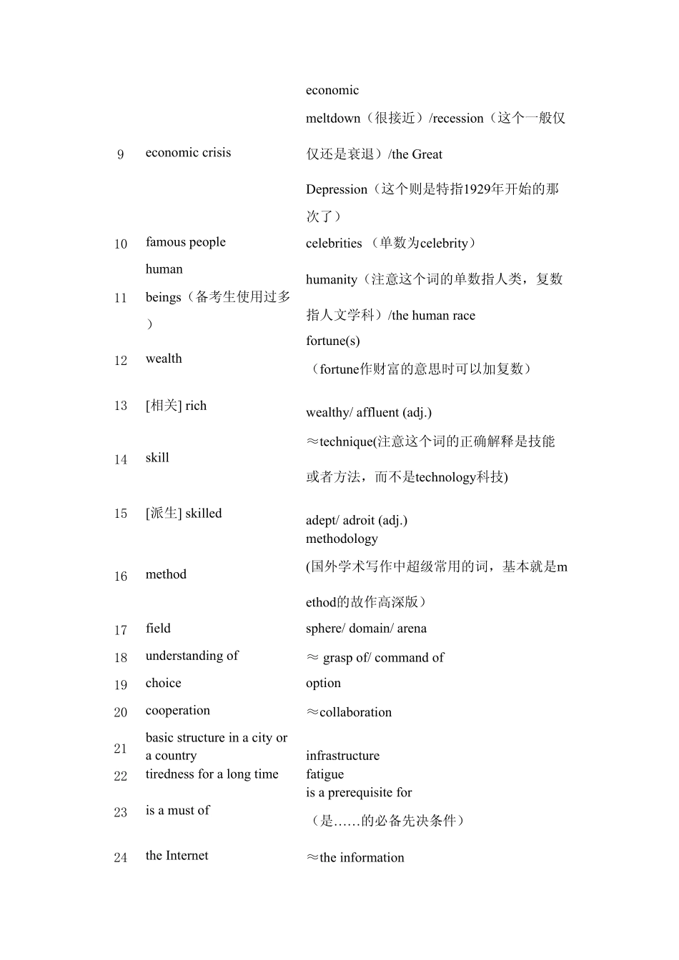 同义词替换词全集_第2页