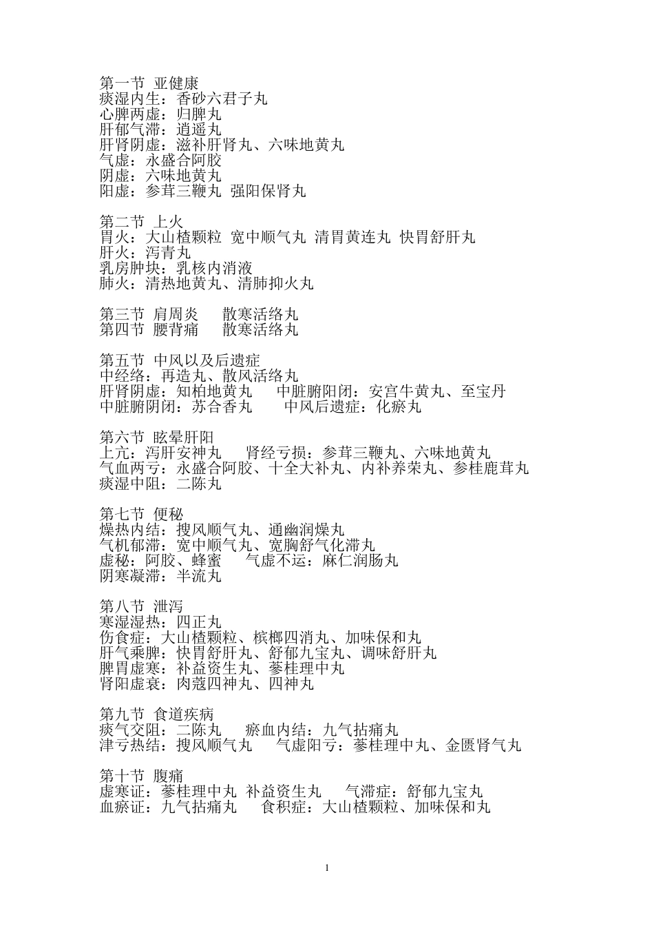 同仁堂中成药秘方_第1页