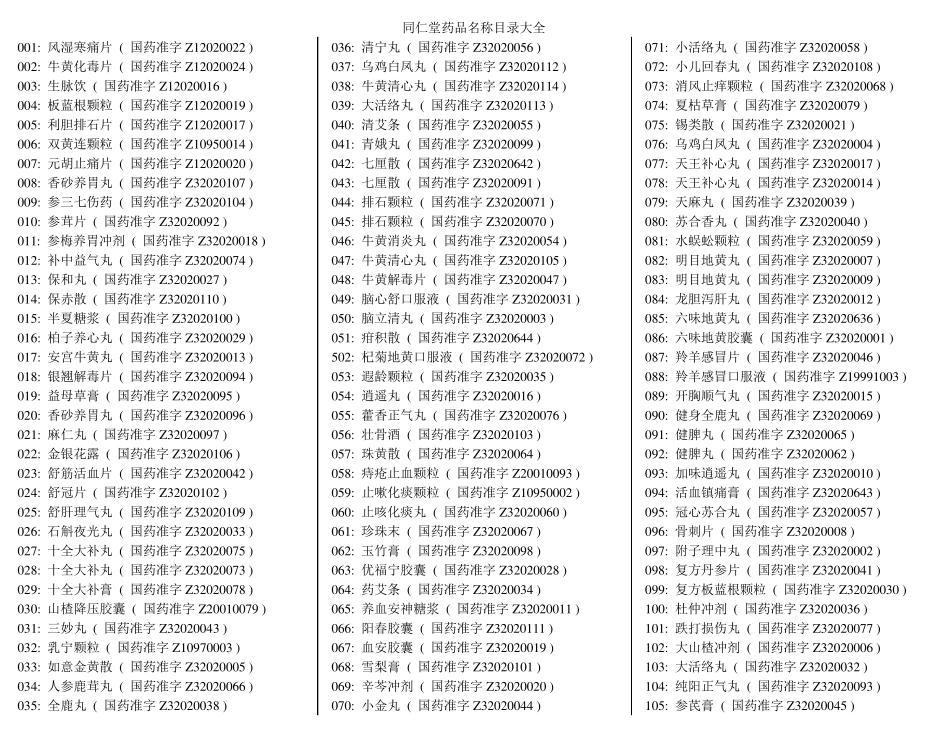 同仁堂药品名称目录大全_第1页
