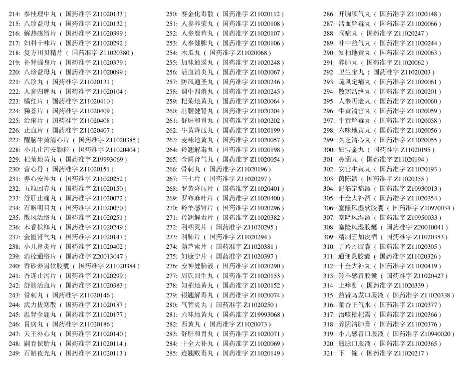 同仁堂药品名称目录大全_第3页