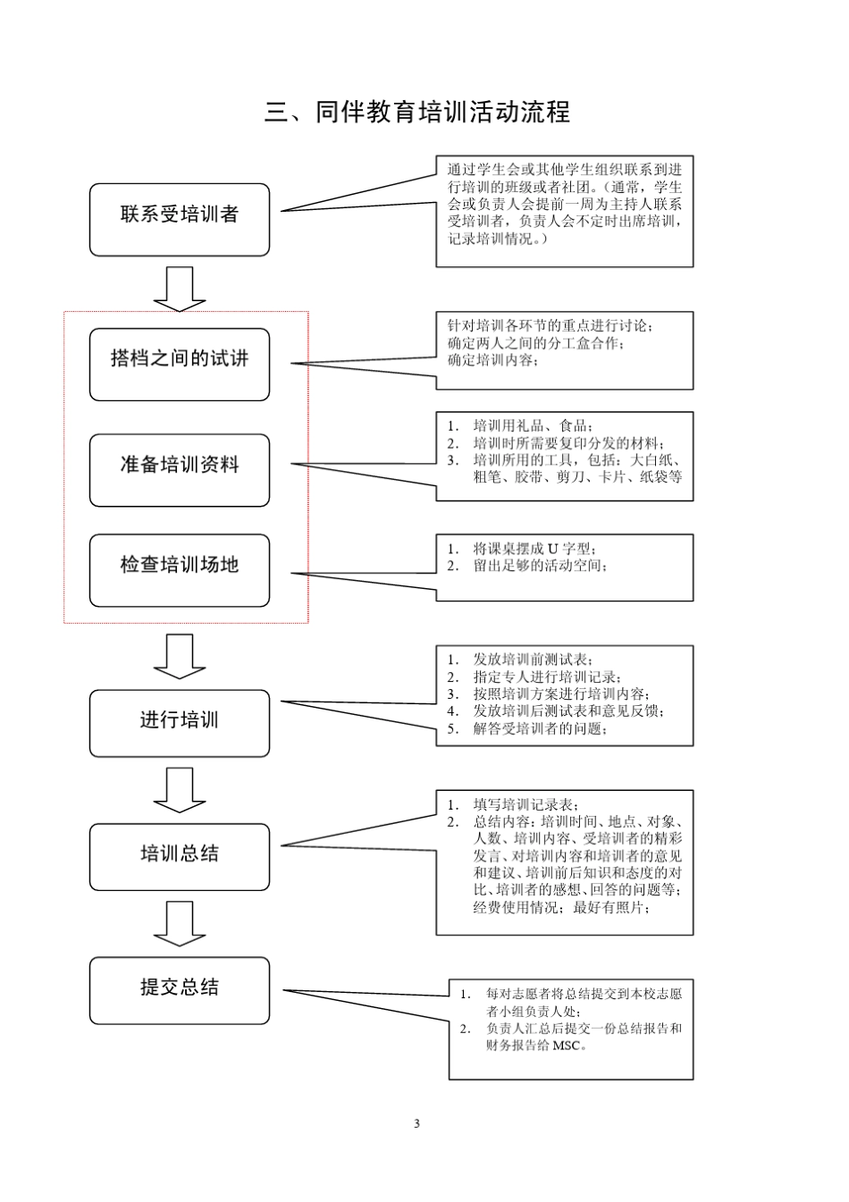 同伴教育1.主持人参考工具包_第3页