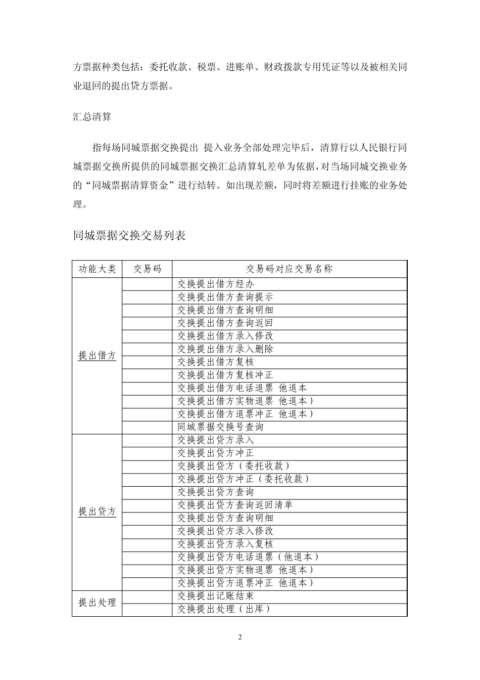 同城清算业务操作规程_第2页