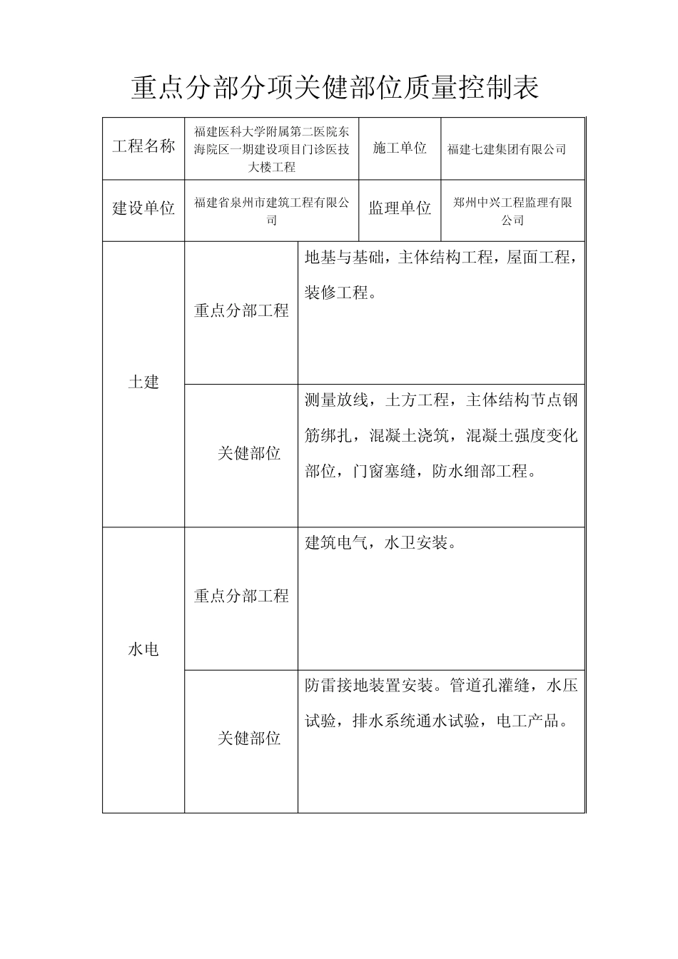 同条件养护混凝土试块留置部位记录表_第2页