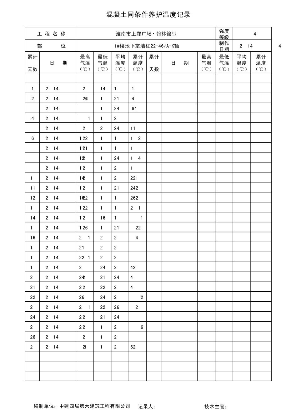 同条件养护温度记录表_第2页