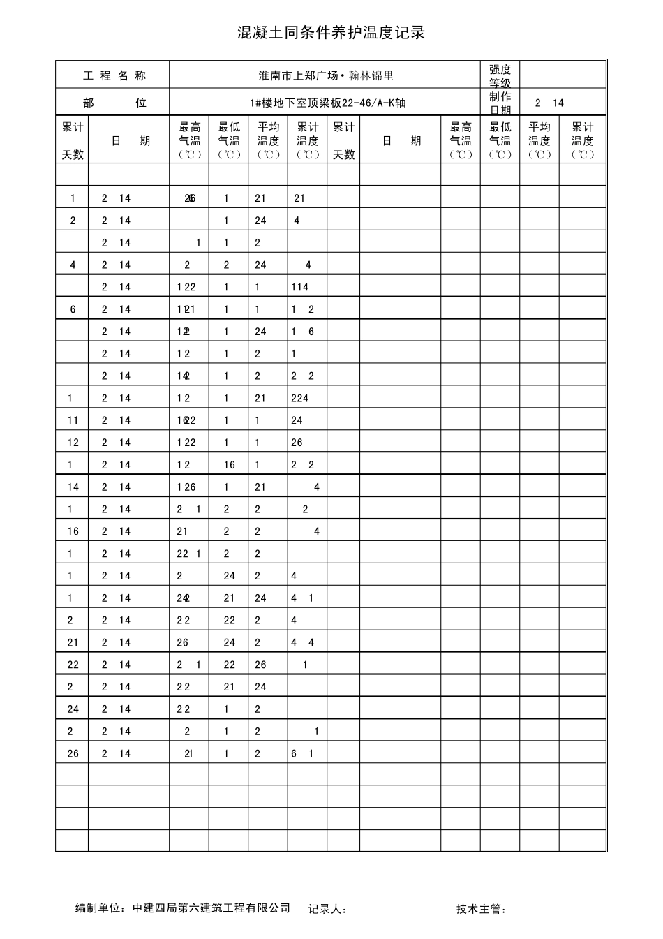 同条件养护温度记录表_第3页