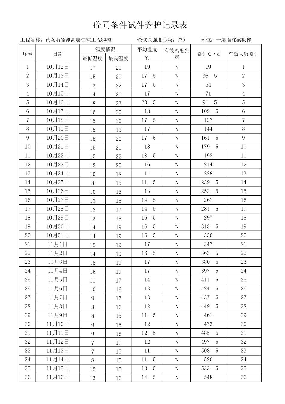 同条件养护测温记录_第2页