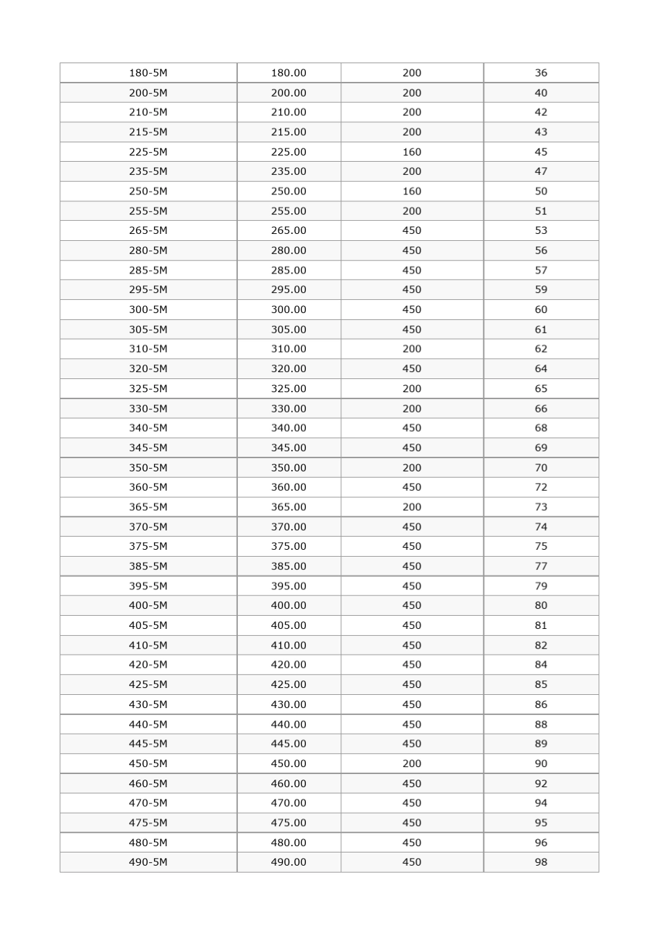 同步带.多楔带规格、型号、尺寸表_第2页
