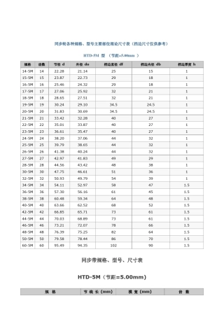 同步带.多楔带规格、型号、尺寸表
