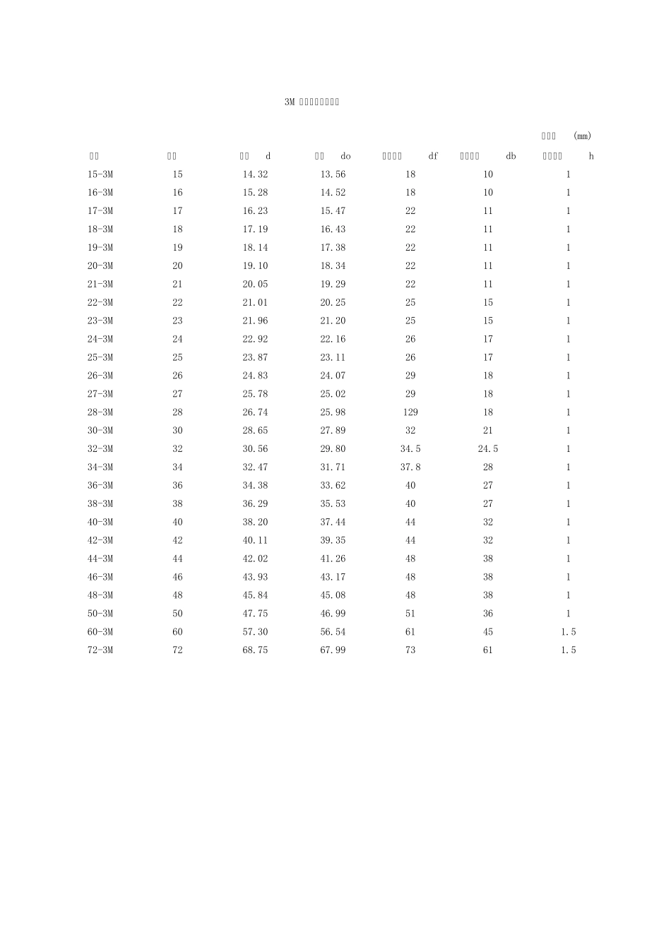 同步带及带轮规格尺寸表_第1页