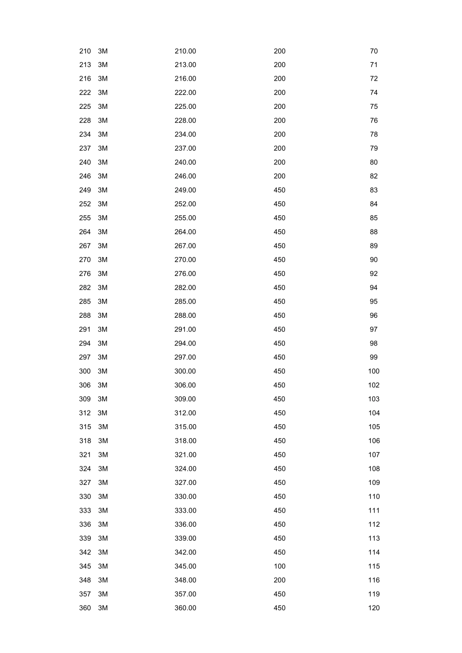 同步带及带轮规格尺寸表_第3页