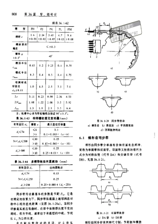 同步带及带轮设计参数