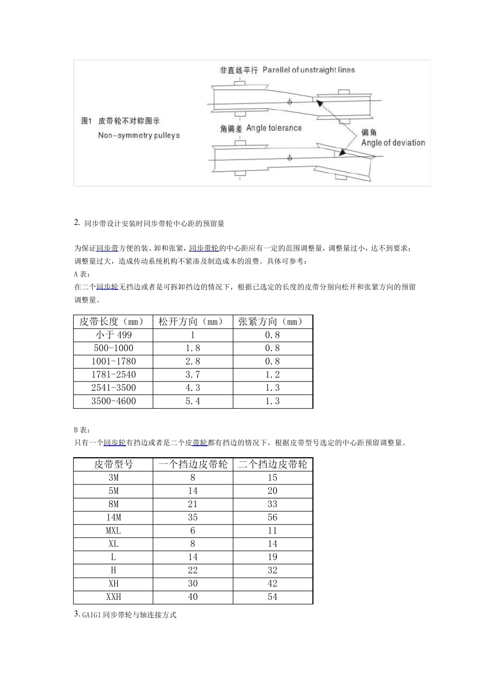 同步带和带轮的设计使用注意事项_第2页