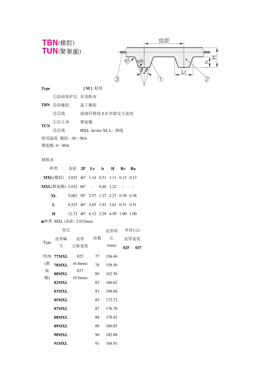 同步带规格尺寸_第1页