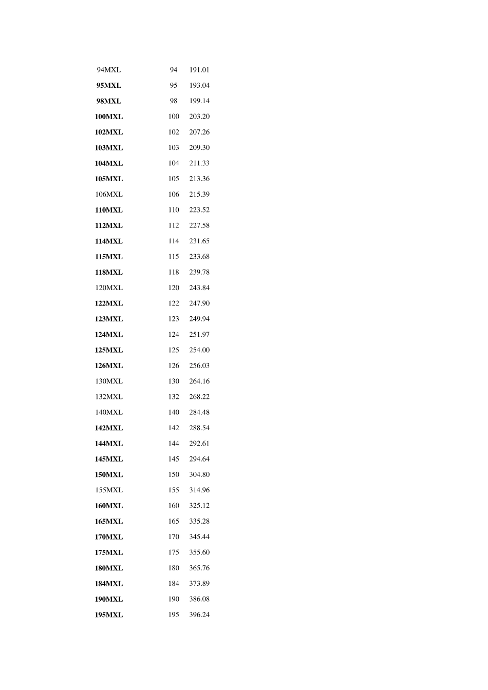 同步带规格尺寸_第2页