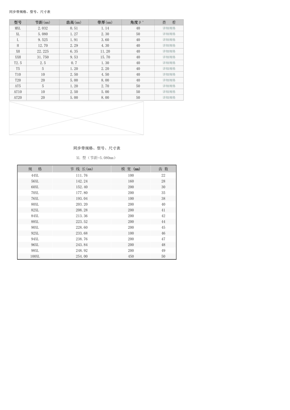 同步带规格、型号、尺寸表_第1页