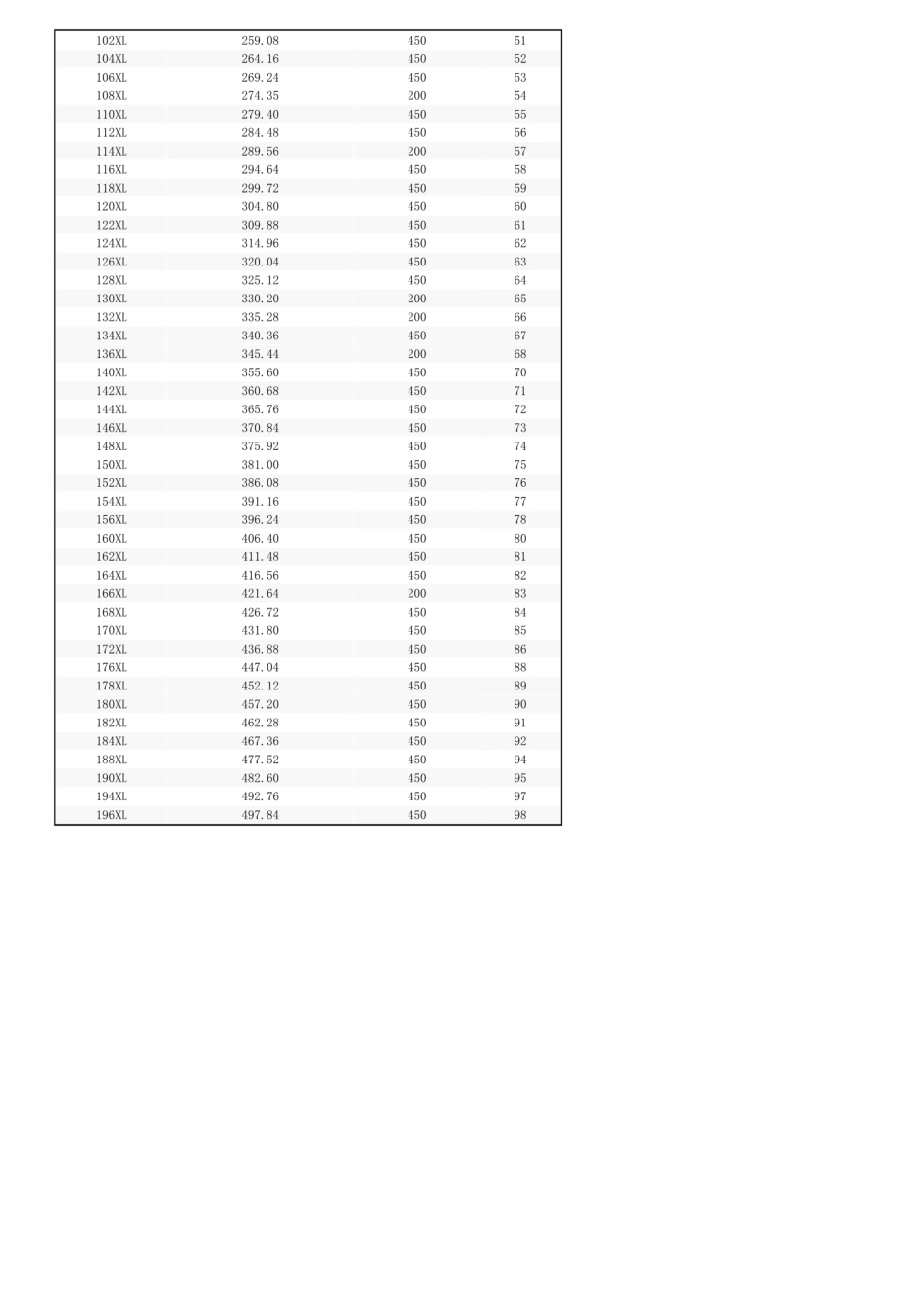 同步带规格、型号、尺寸表_第2页