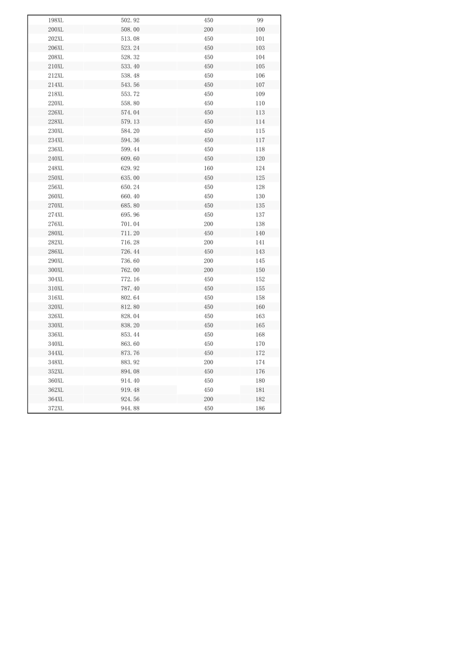 同步带规格、型号、尺寸表_第3页