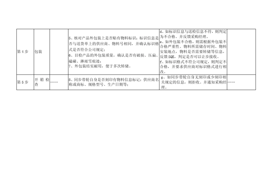 同步带轮检验标准_第3页