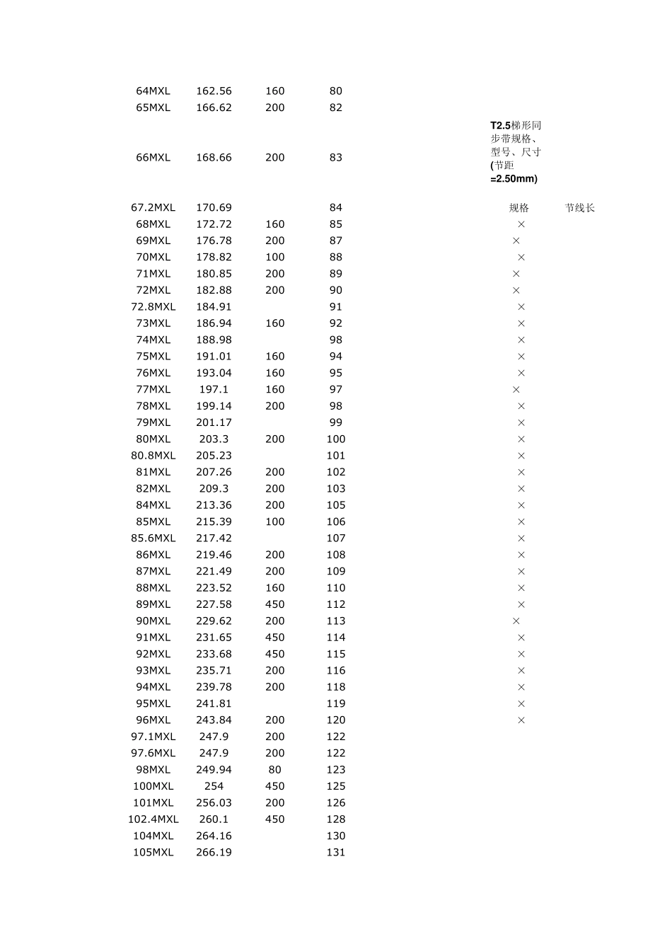 同步带轮规格、型号系列表_第2页