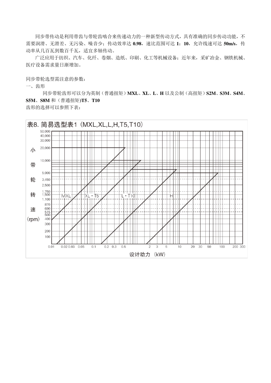 同步带轮选型手册_第1页