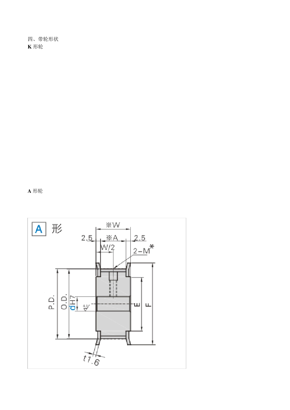同步带轮选型手册_第3页