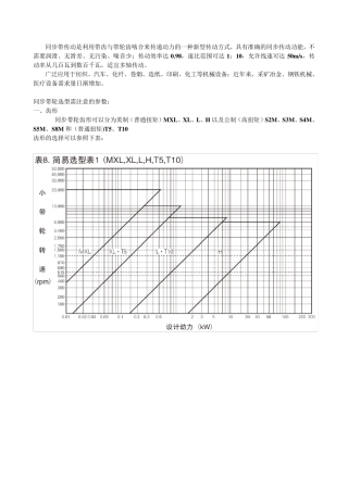同步带轮选型手册