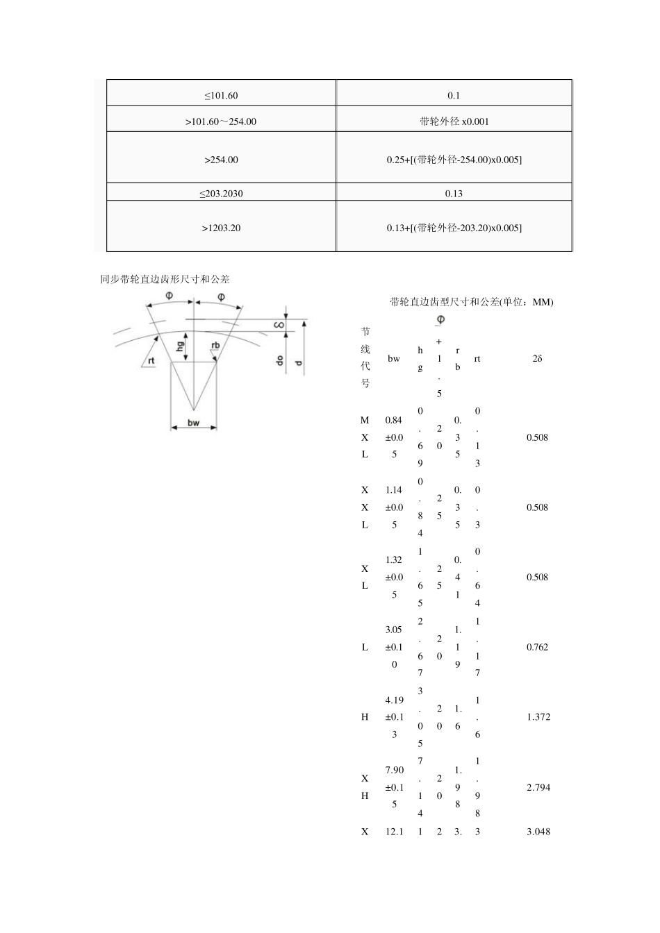 同步带轮选型设计_第3页