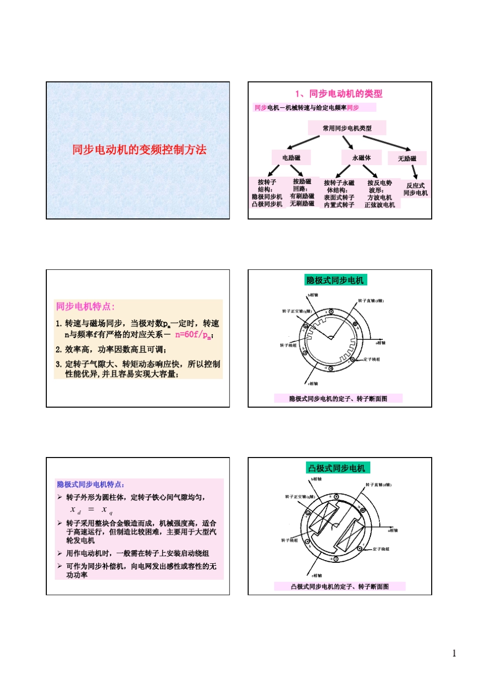 同步电动机的变频控制方法_126607623_第1页
