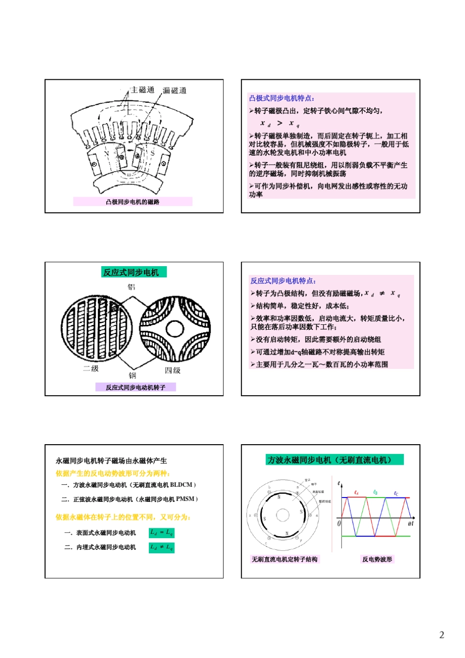 同步电动机的变频控制方法_126607623_第2页