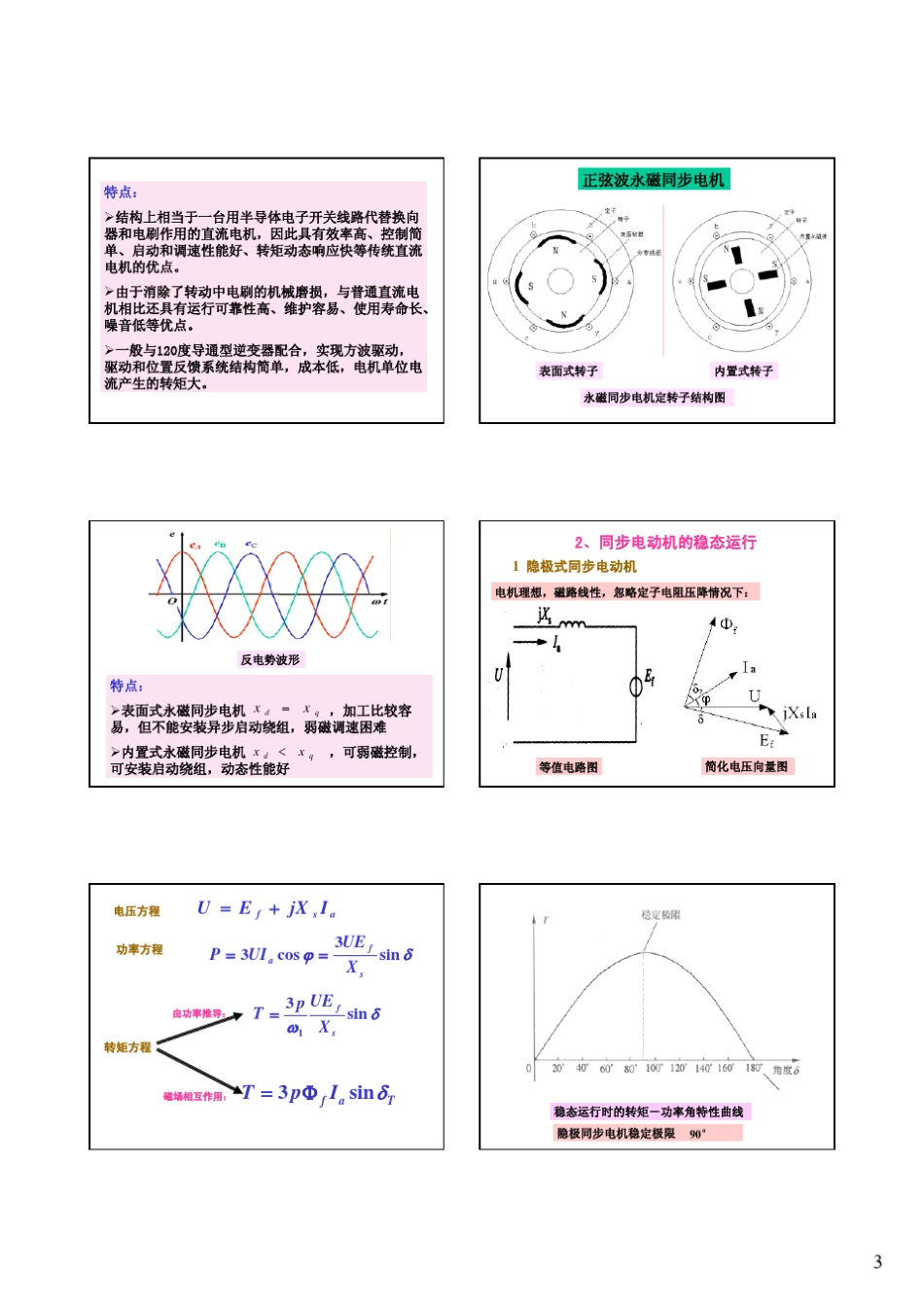 同步电动机的变频控制方法_126607623_第3页