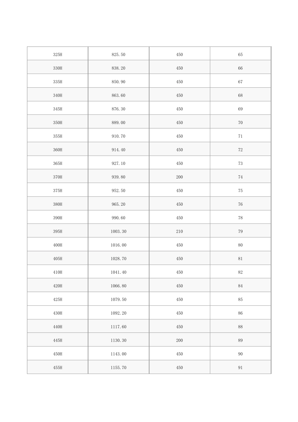 同步皮带规格型号尺寸表_第2页