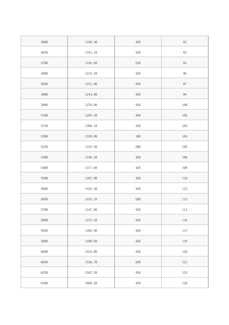 同步皮带规格型号尺寸表_第3页