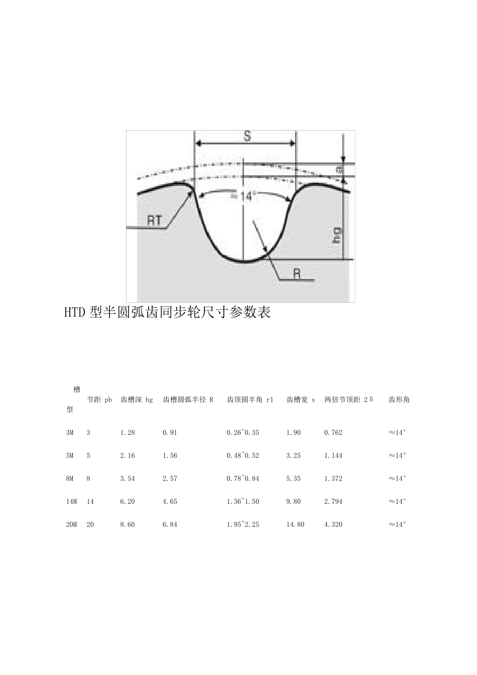 同步轮尺寸参数表_第1页