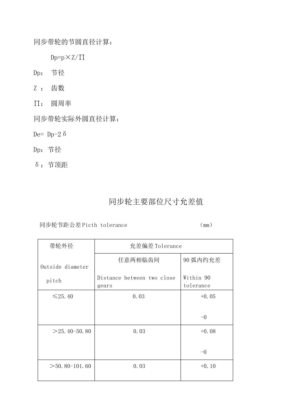 同步轮尺寸参数表_第2页